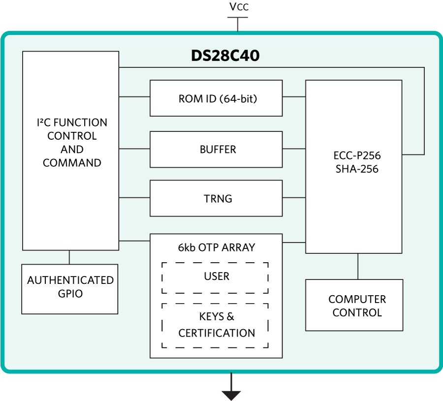 DS28C40：簡易ブロックダイアグラム