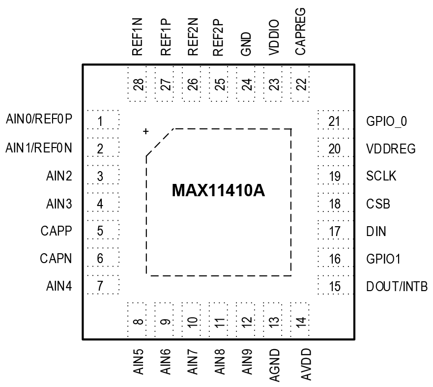 MAX11410A Pin Configuration