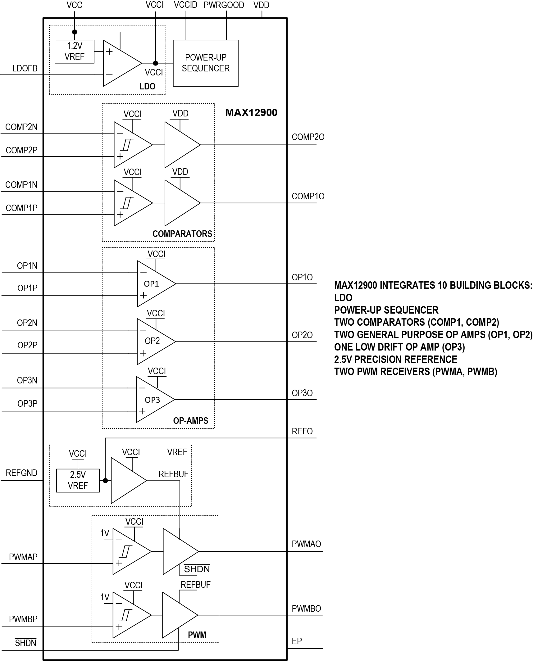 MAX12900 Functional Block Diagram