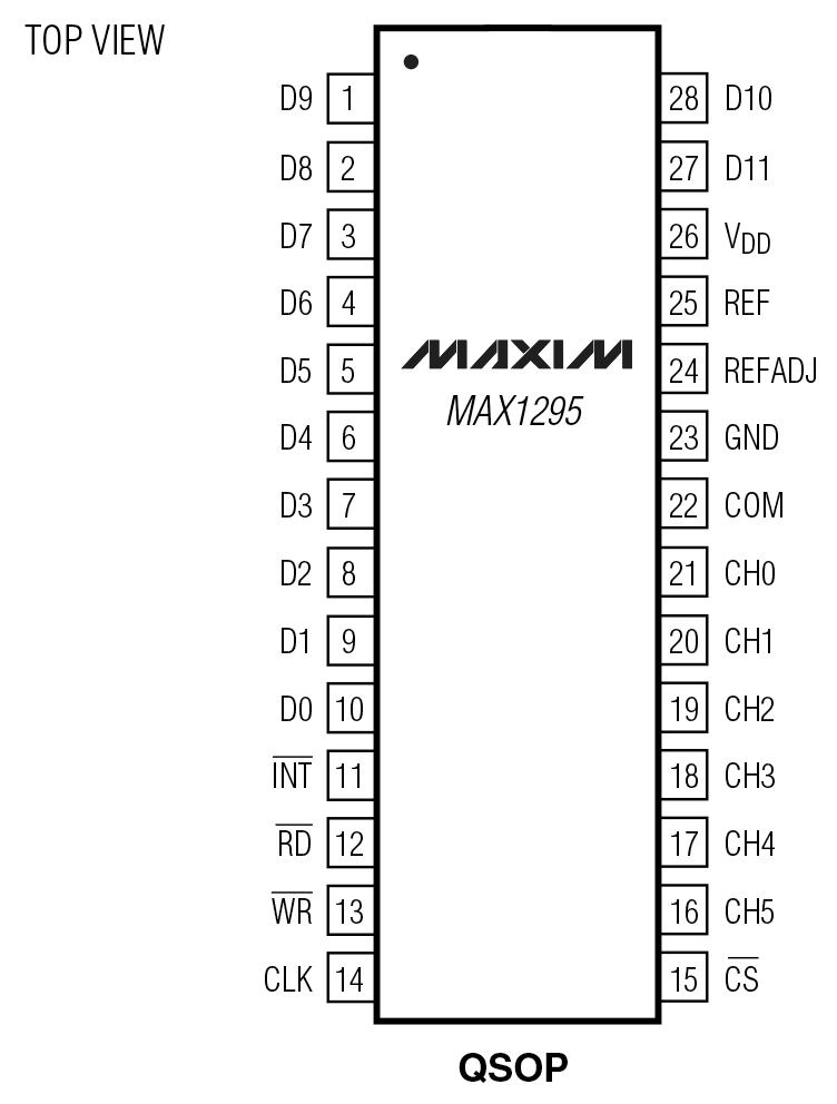 MAX1295 Pin Configuration