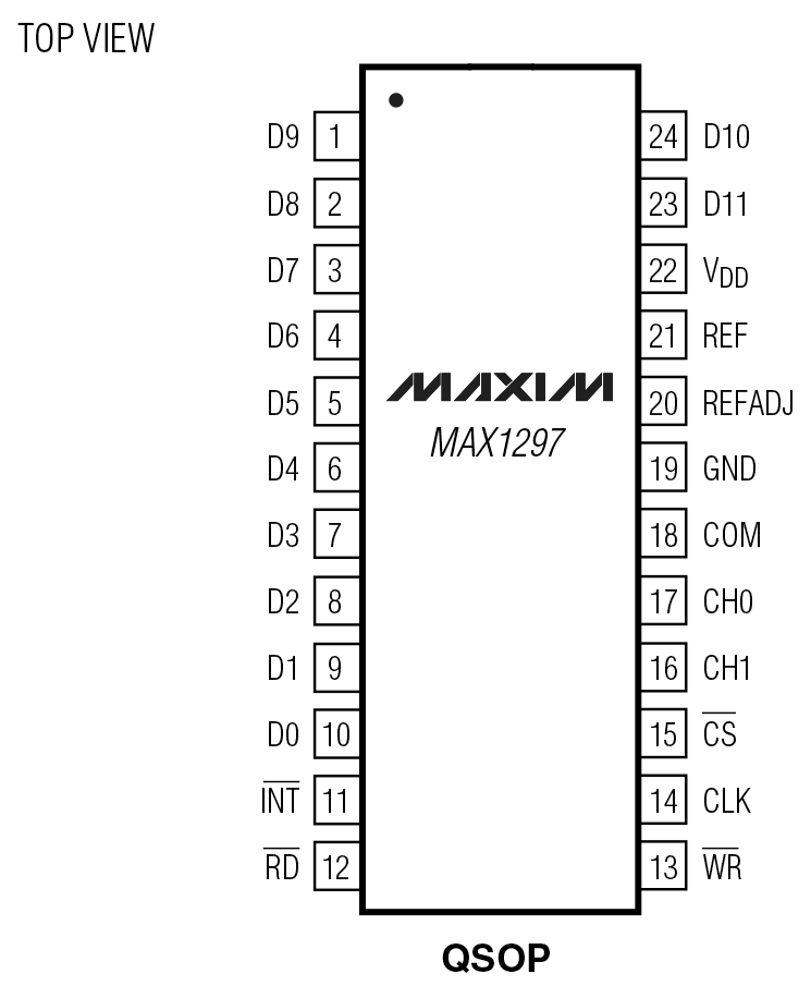 MAX1297 Pin Configuration