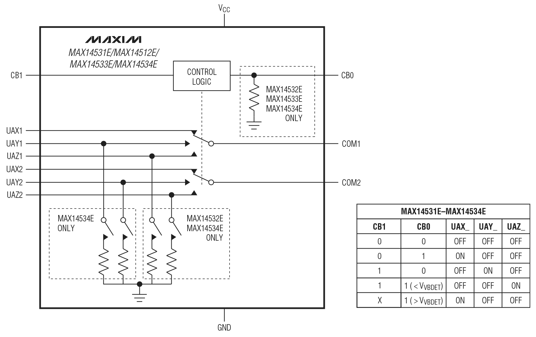 MAX14531E/MAX14532E/MAX14533E/MAX14534E Functional Diagram