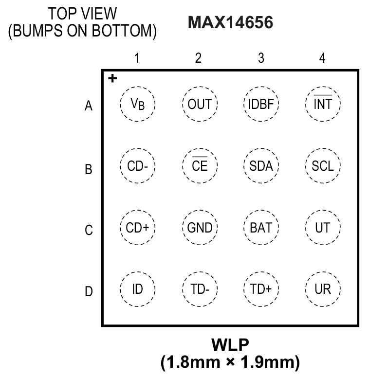 MAX14656 Pin Configuration