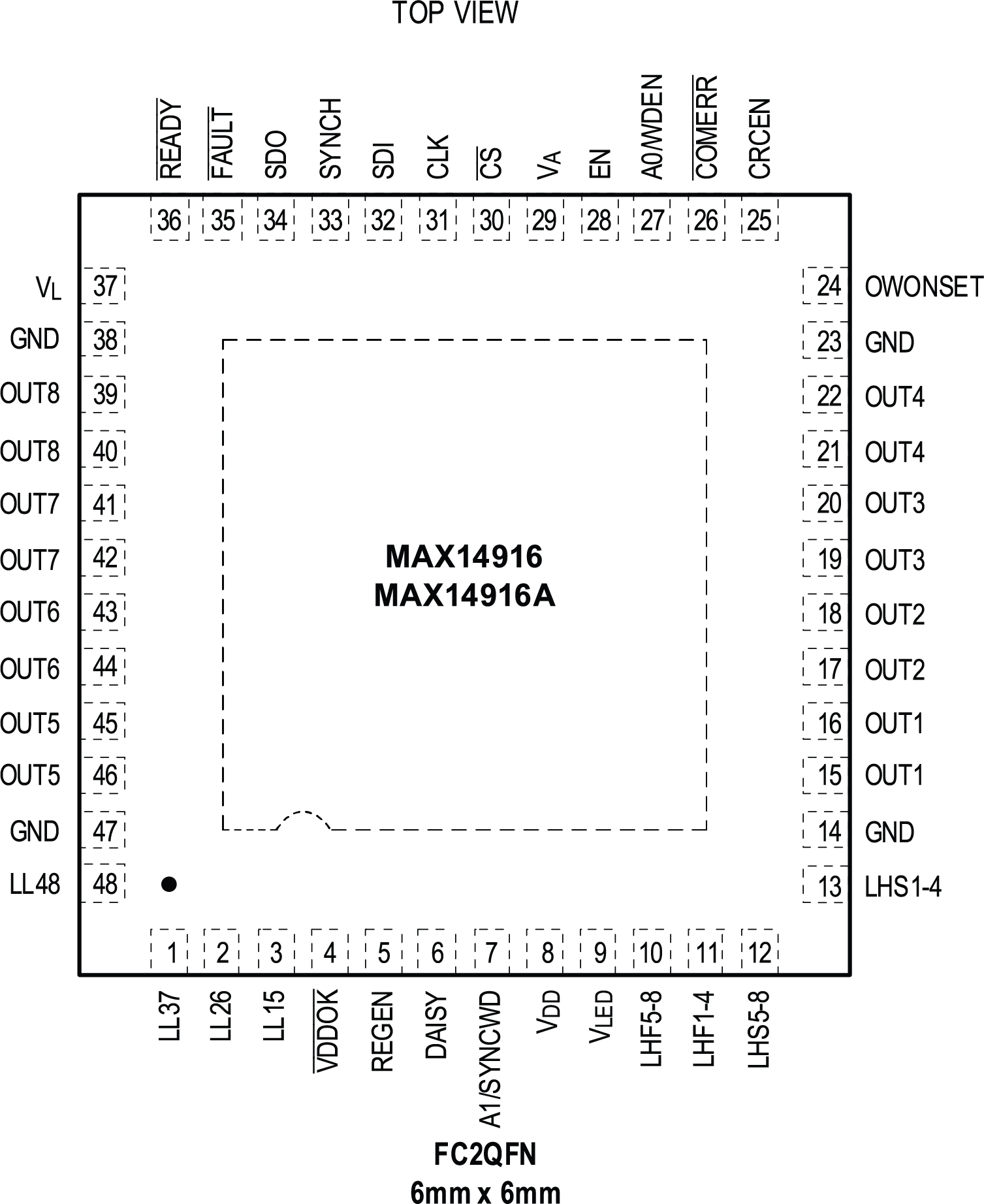 MAX14916-MAX14916A Pin Configuration