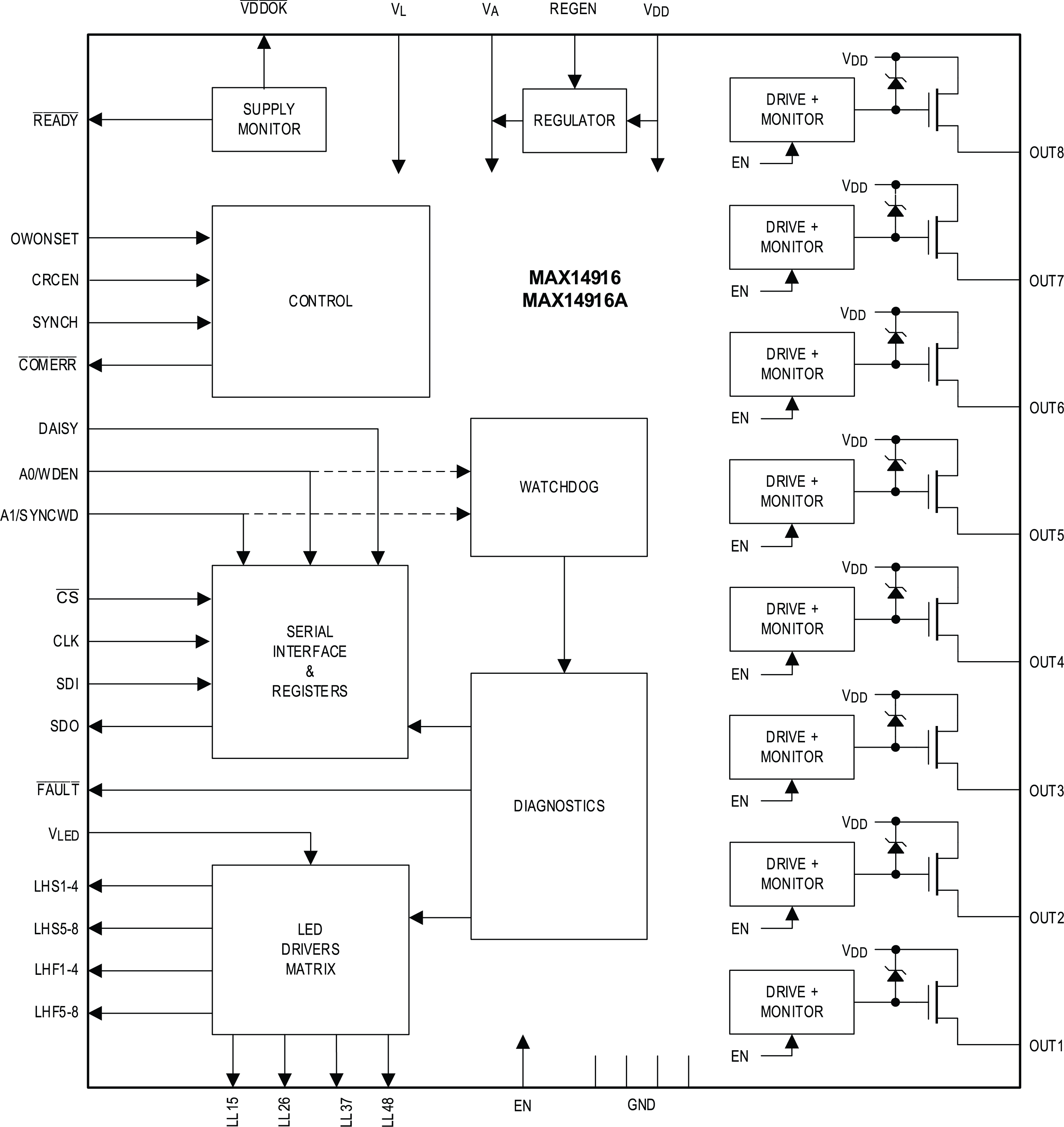 MAX14916-MAX14916A Simplified Block Diagram