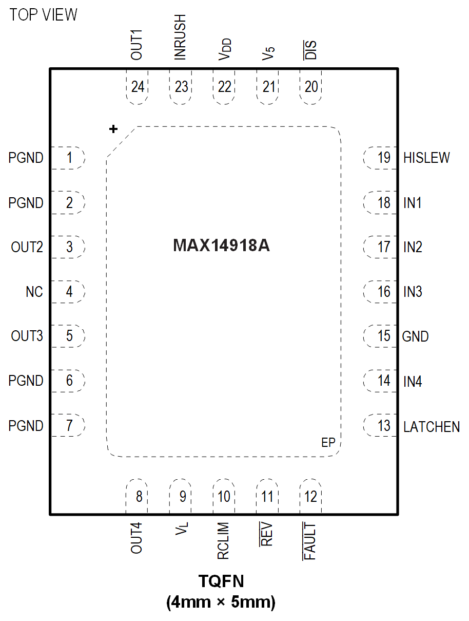 MAX14918A Pin Configuration