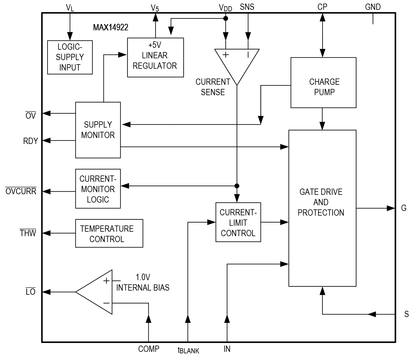 MAX14922 Block Diagram