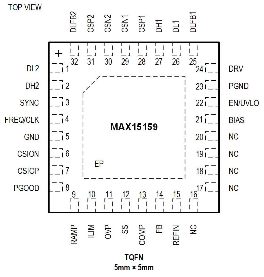 MAX15159 Pin Configuration