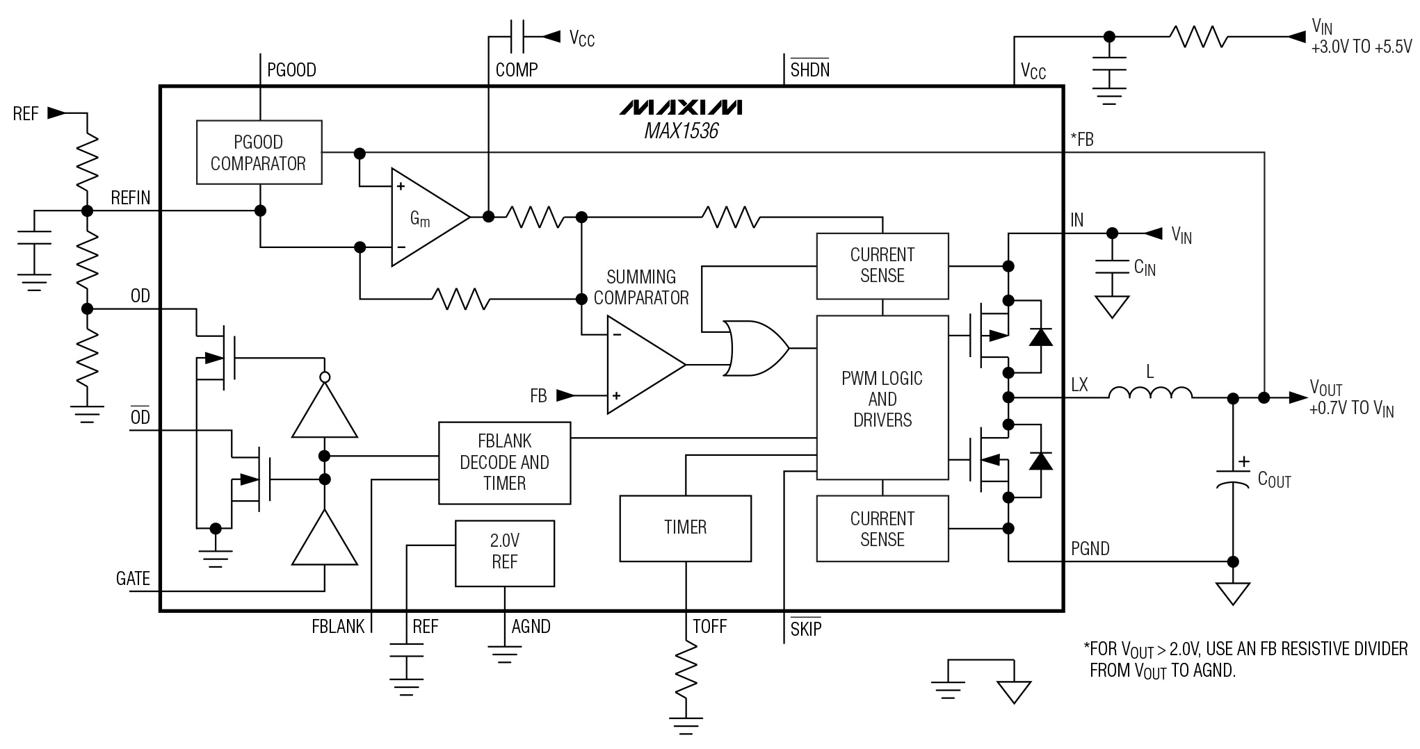 MAX1536 Functional Diagram