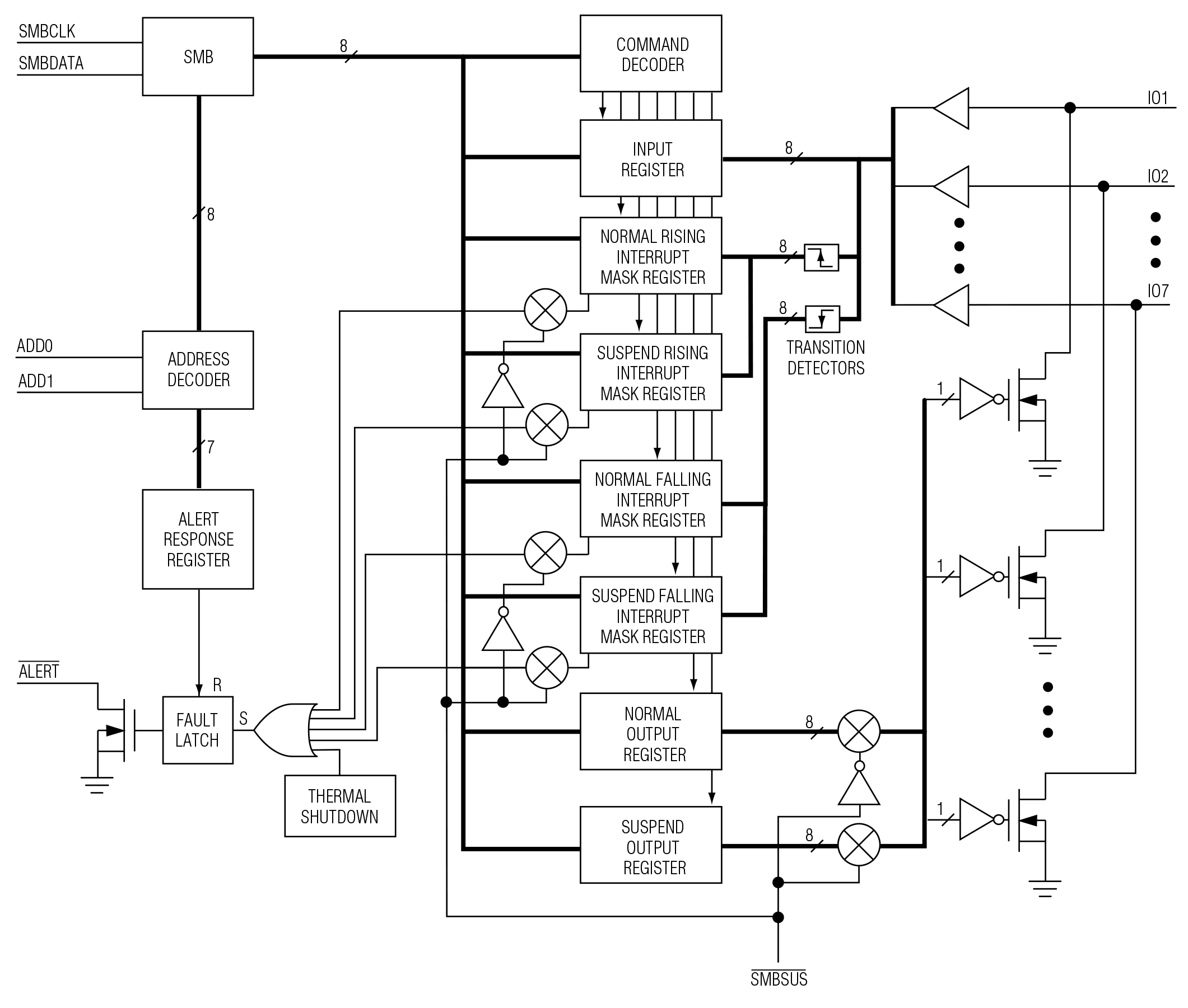 MAX1608/MAX1609 Functional Diagram