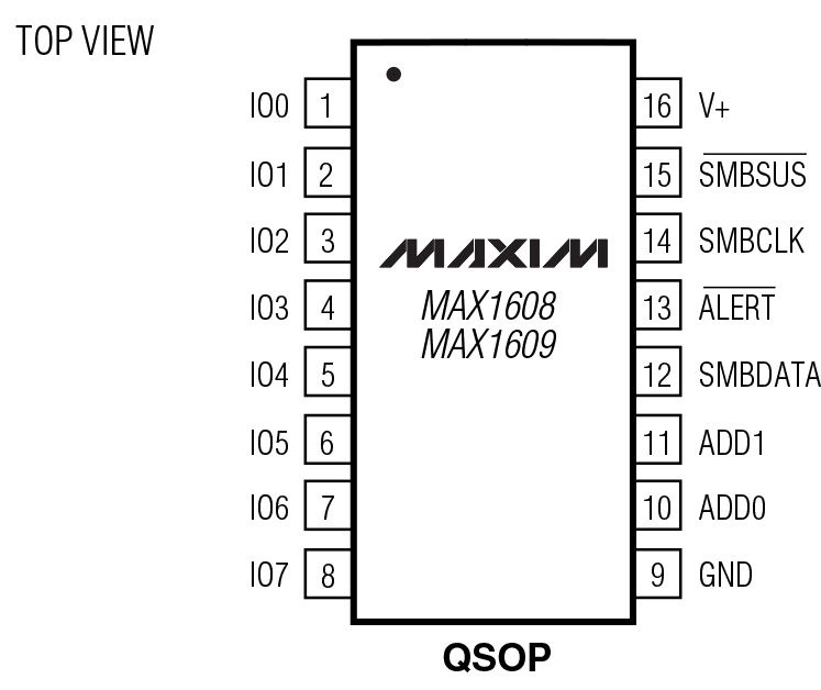 MAX1608/MAX1609 Pin Configuration