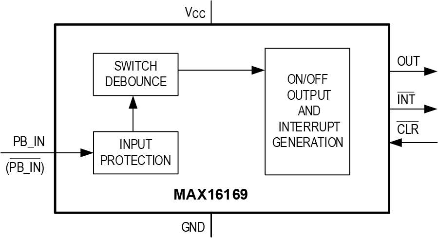 MAX16169 Block Diagram