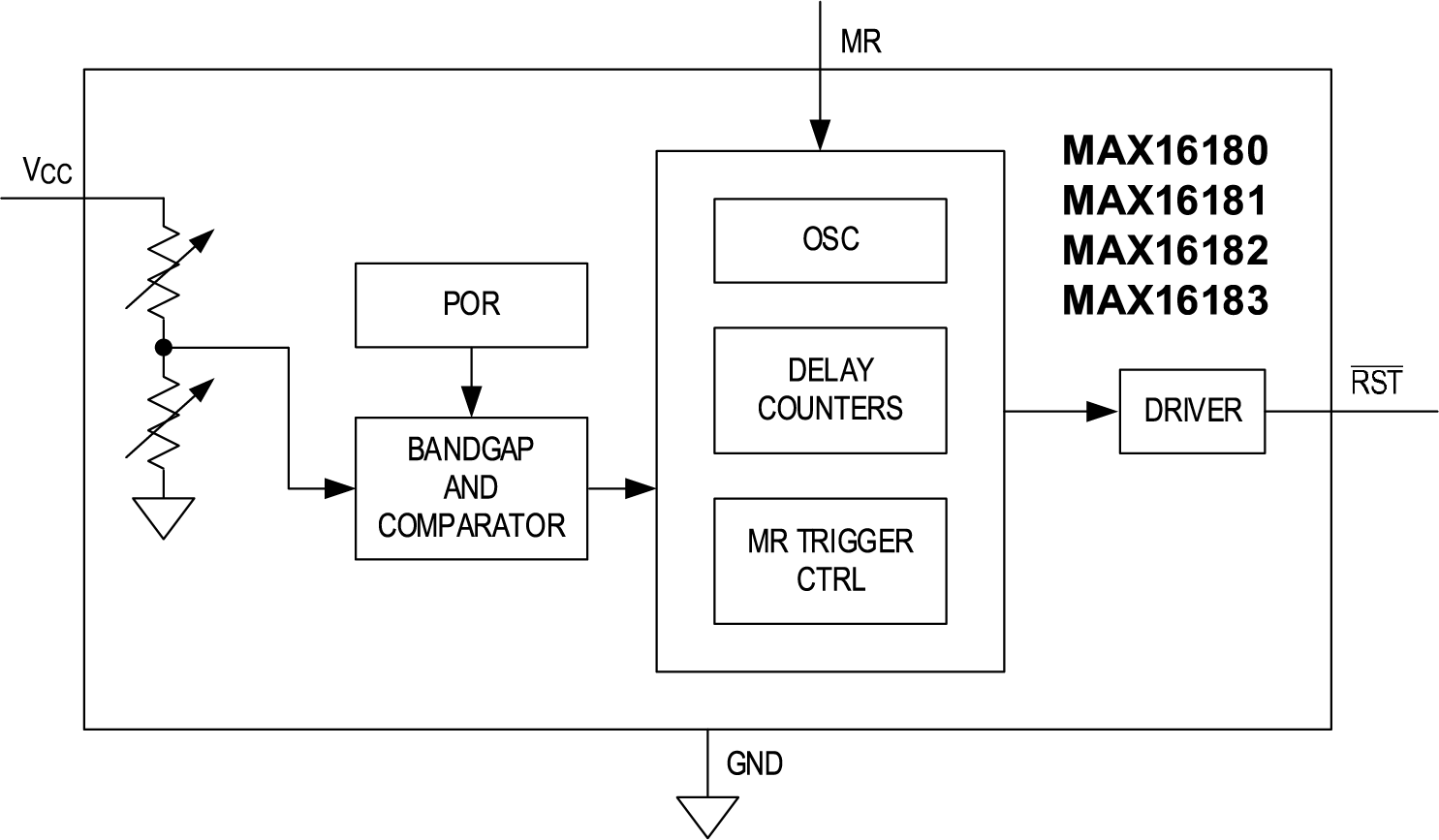 MAX16180-MAX16183 Functional Diagram