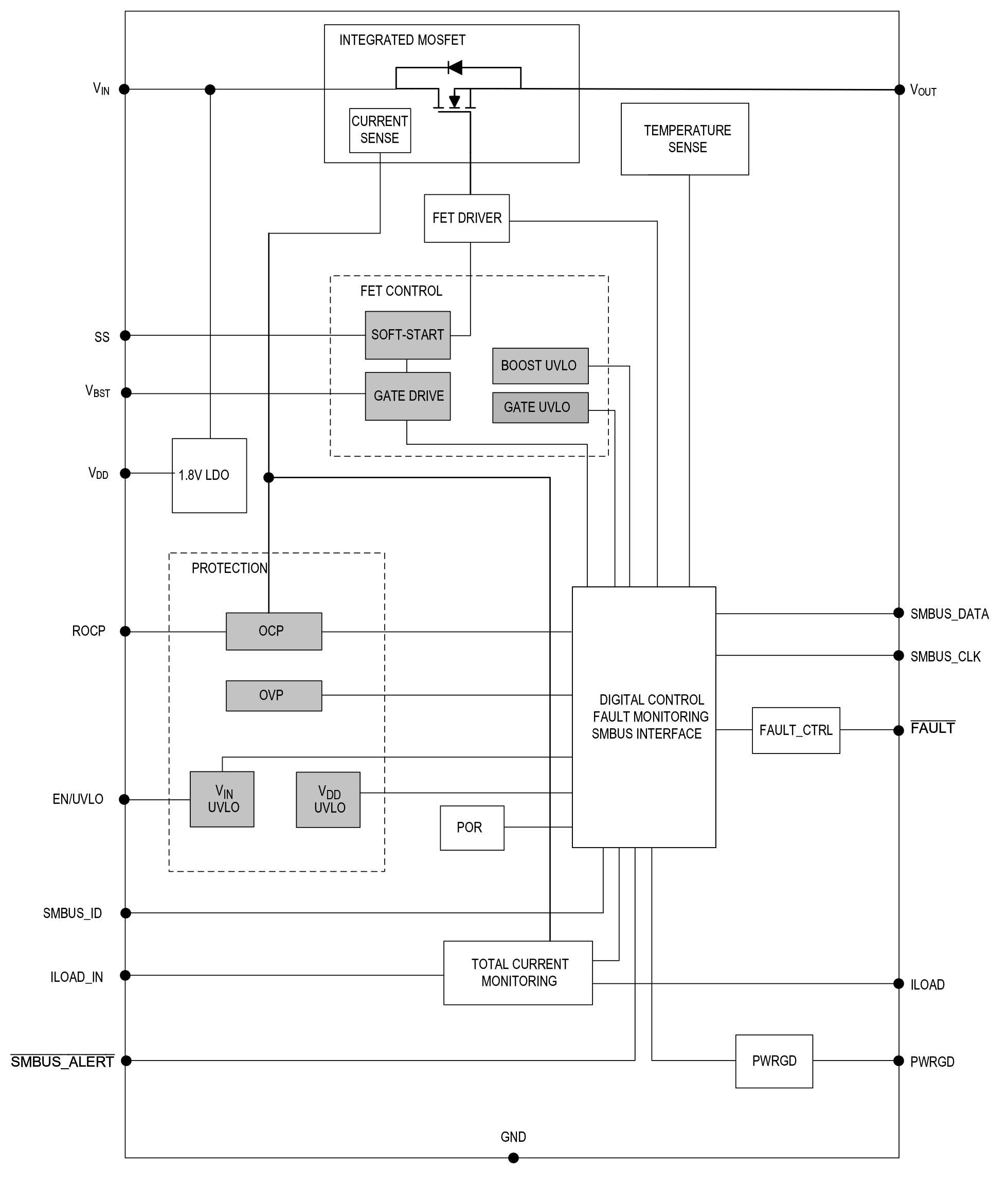 MAX16550 Block Diagram