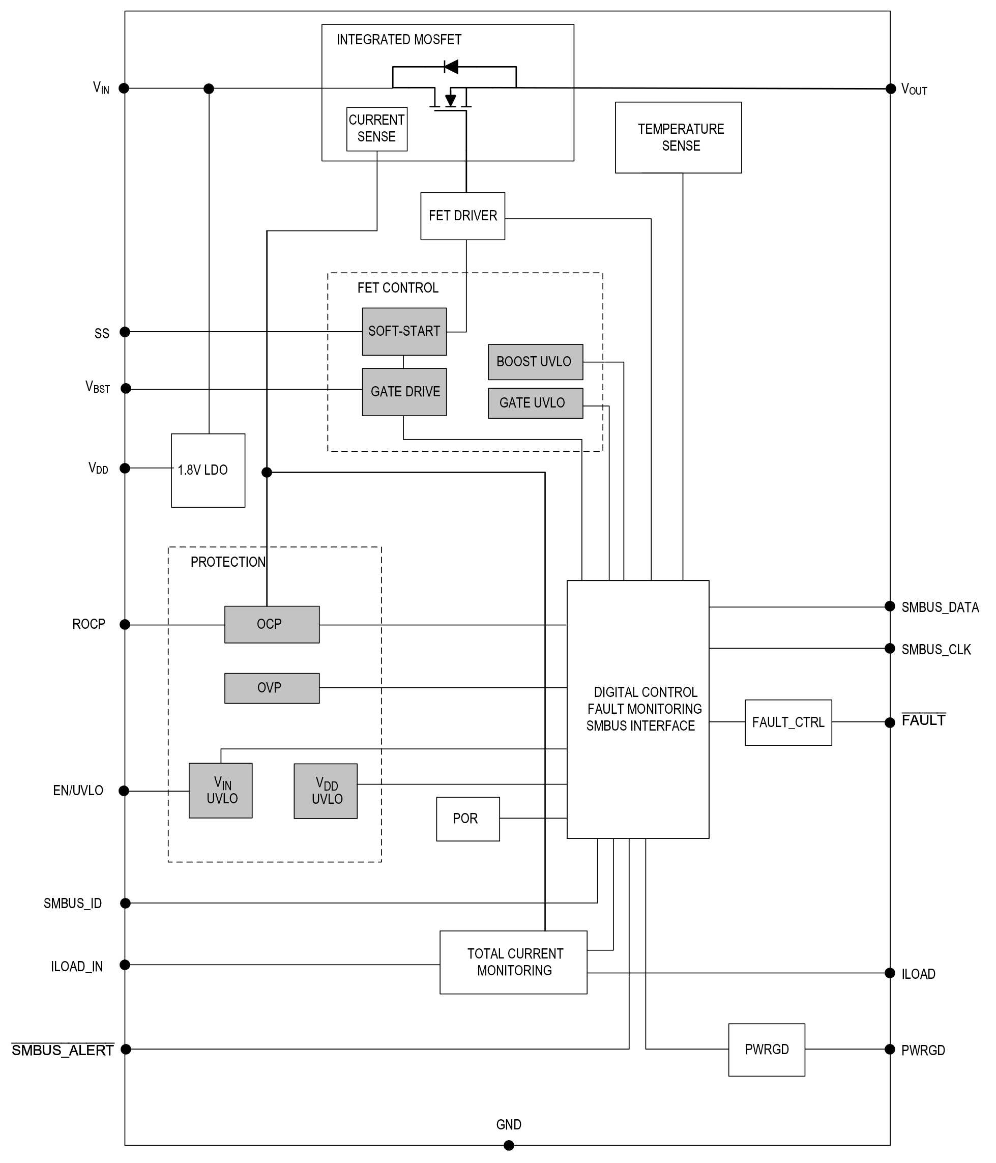 MAX16550A/MAX16550B Block Diagram