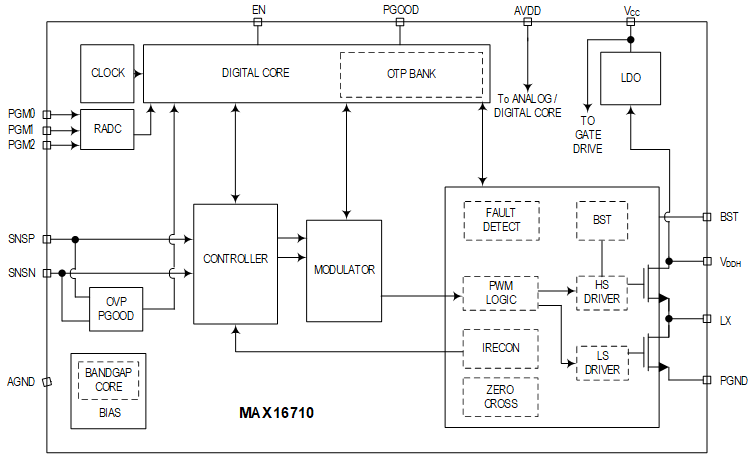 MAX16710 Block Diagram