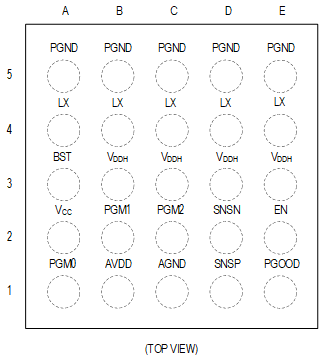 MAX16710 Pin Configuration