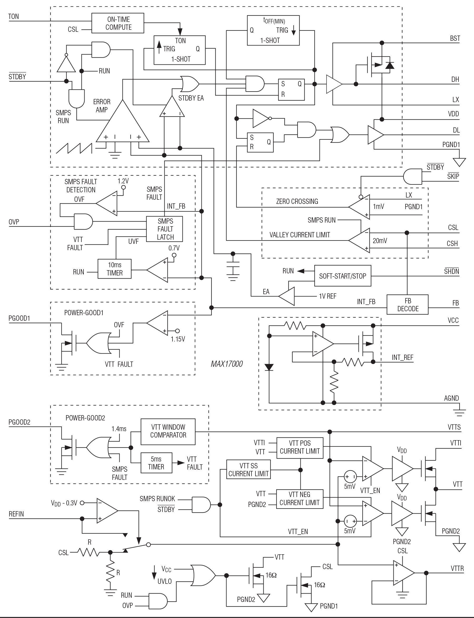 MAX17000 Functional Diagram