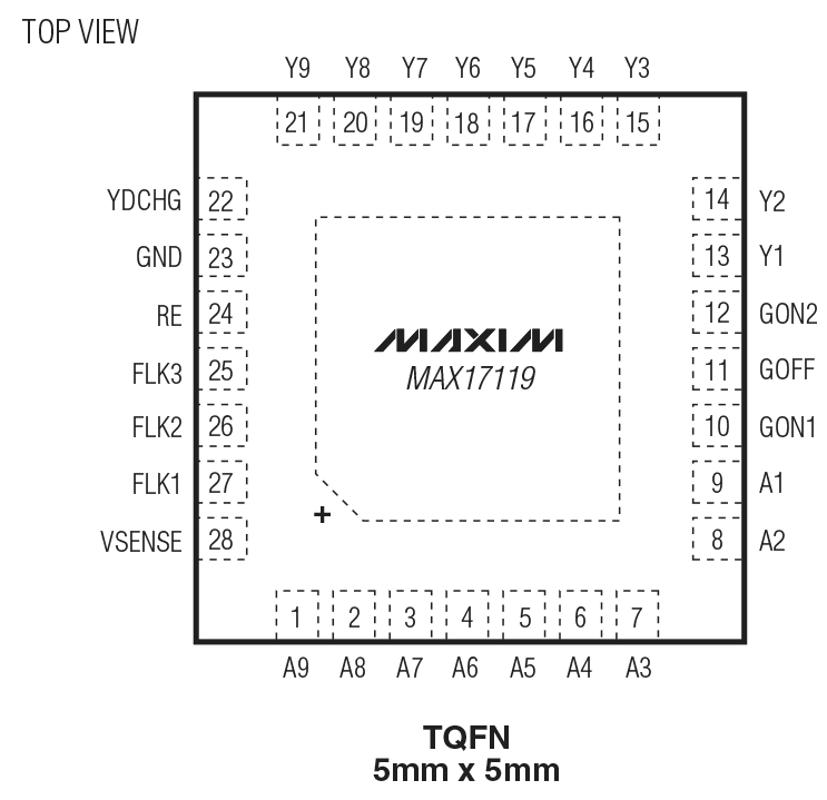 MAX17119 Pin Configuration