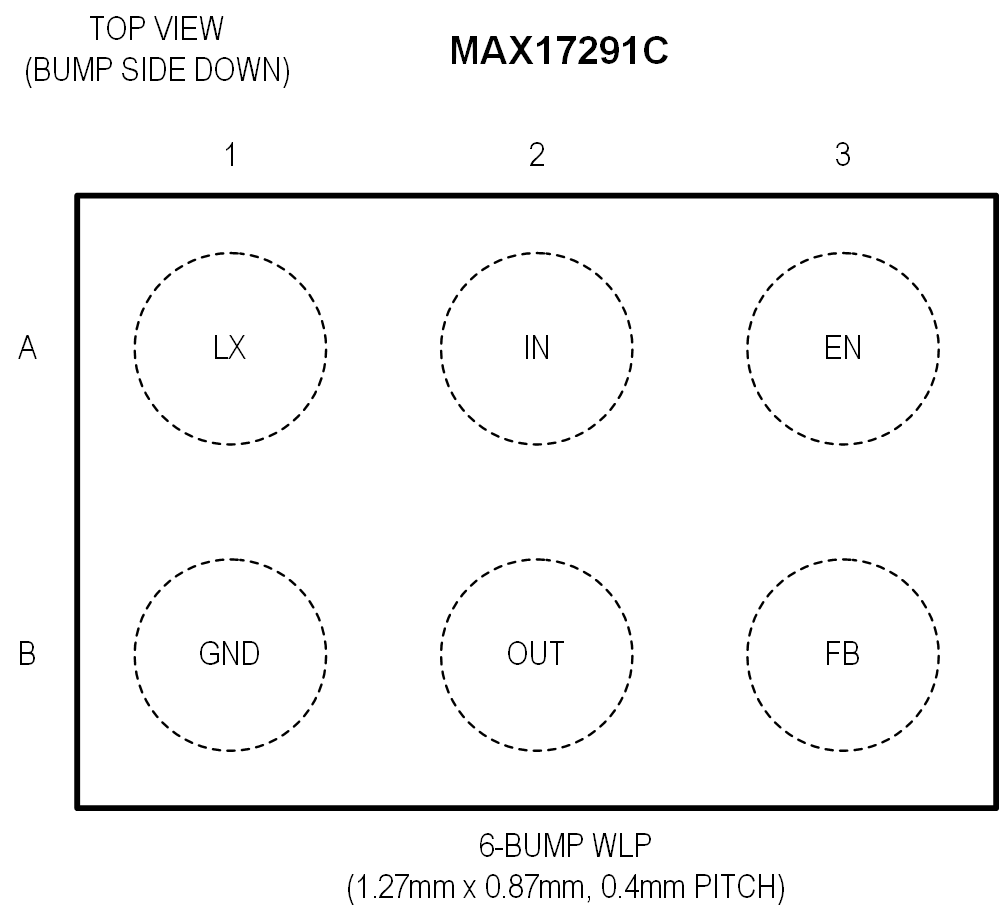 MAX17291C PIn Configuration