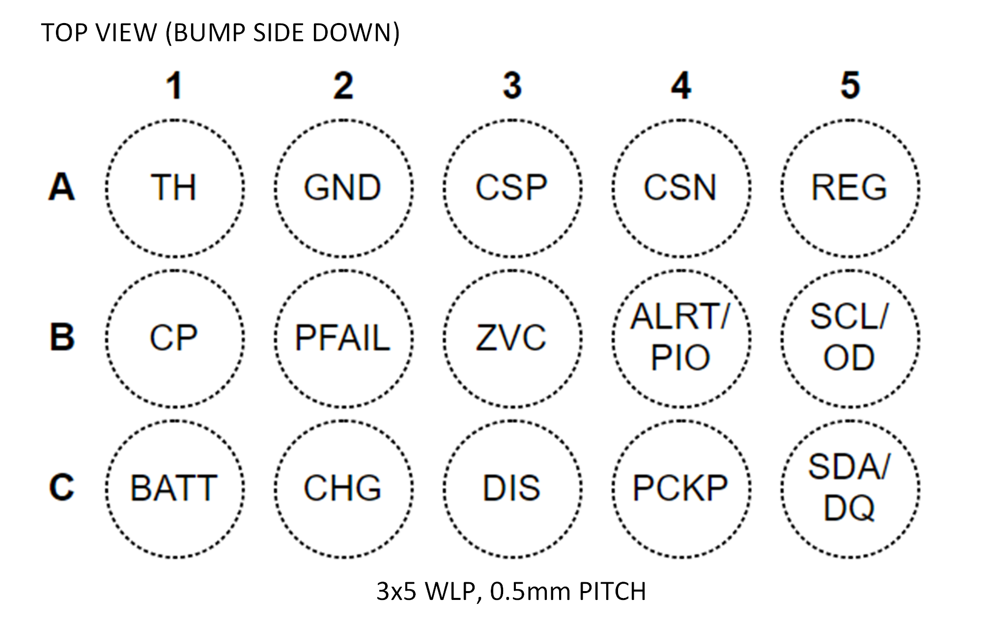 MAX17300Pin Configuration WLP