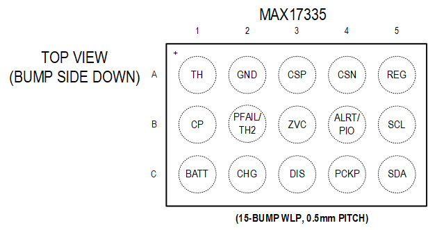 MAX17335 Pin Configuration