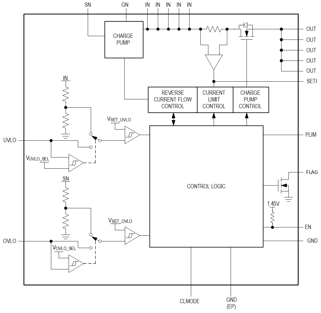 MAX17527A Simplified Block Diagram