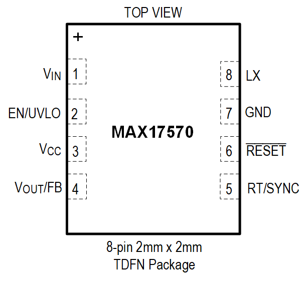 MAX17570 Pin Configuration