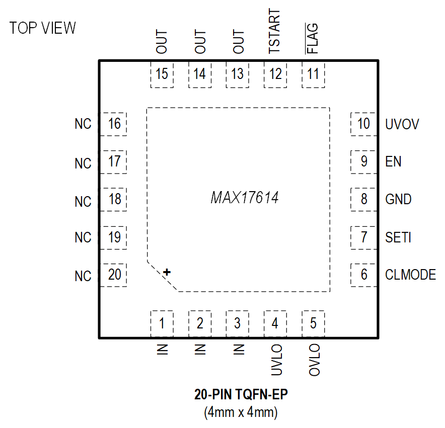 MAX17614 Pin Configuration