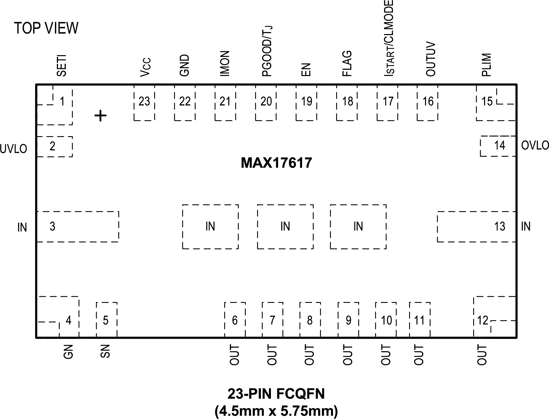 MAX17617 Pin Configuration