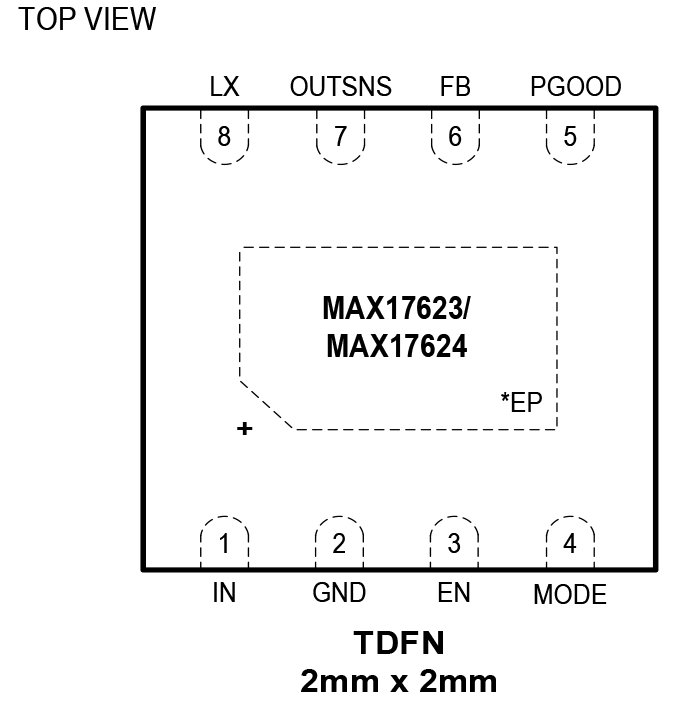 MAX17623/MAX17624 Pin Configuration