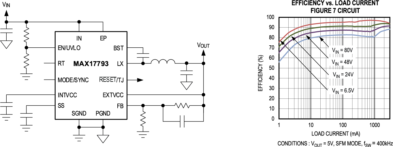 MAX17793 Simplified Application Diagram and Efficiency