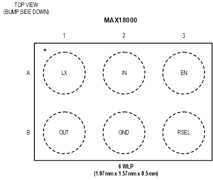 MAX18000 Pin Configuration