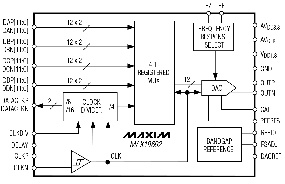 MAX19692 Functional Diagram