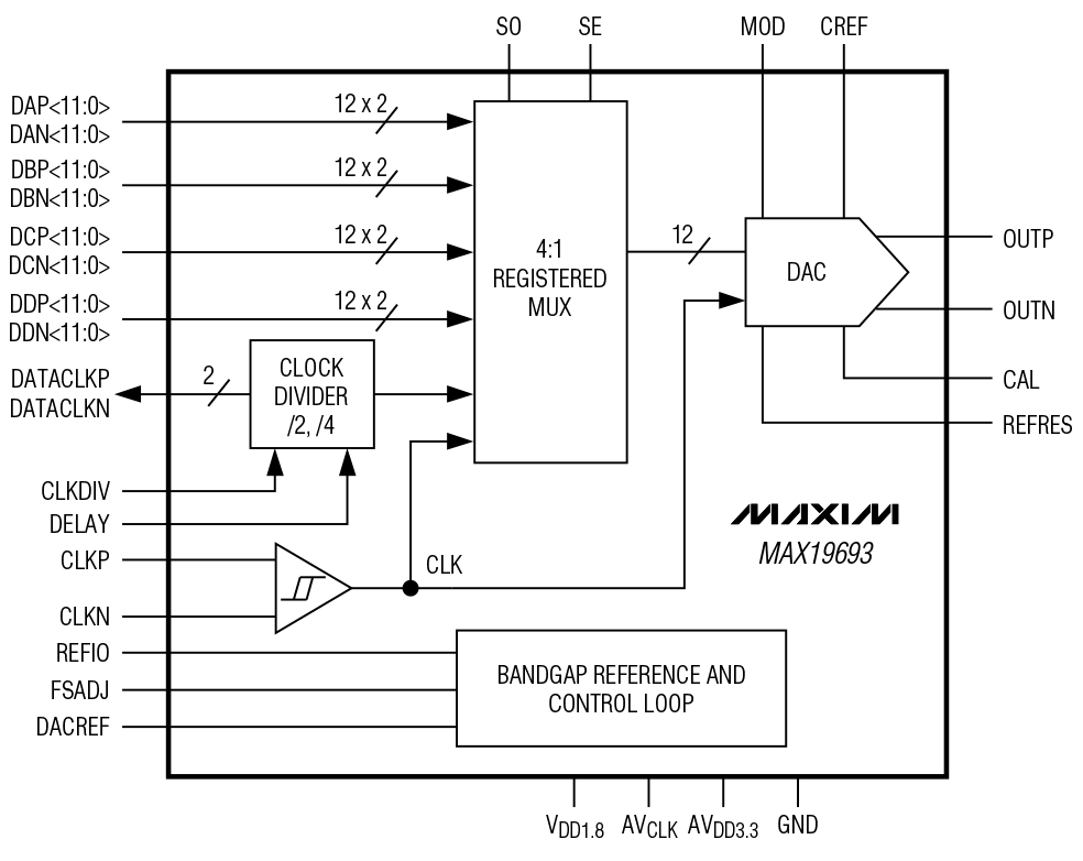 MAX19693 Functional Diagram