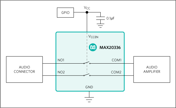 MAX20336：標準アプリケーション回路