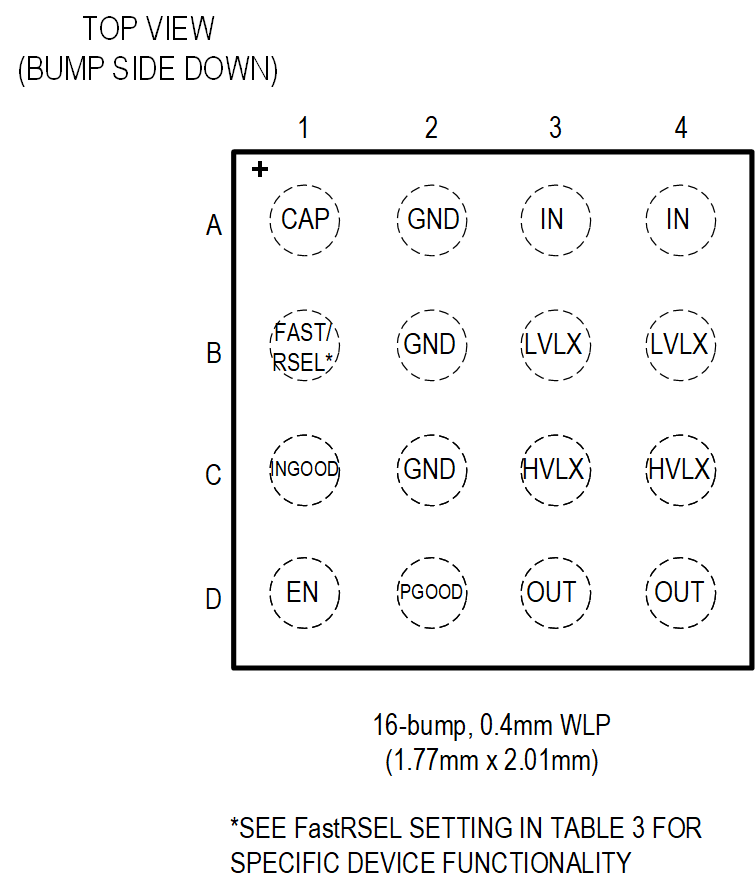 MAX20343-MAX20344 Single Pin Enabled WLP