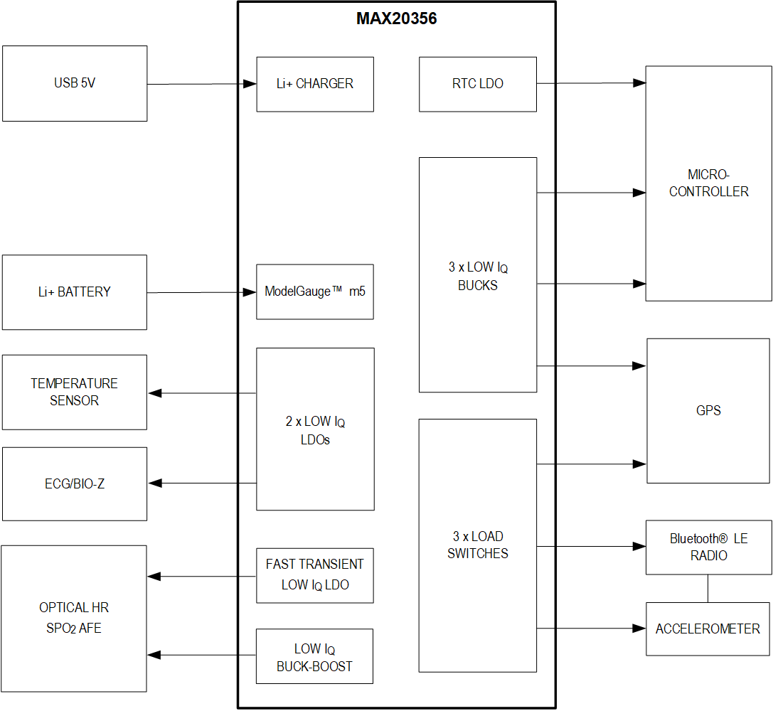 MAX20356 Simplified Block Diagram