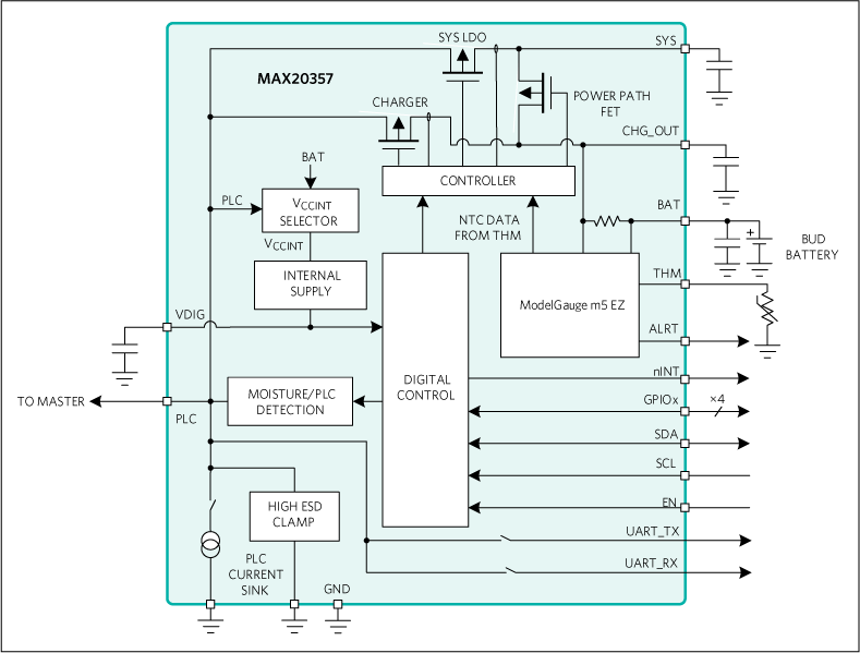 MAX20357 Block Diagram