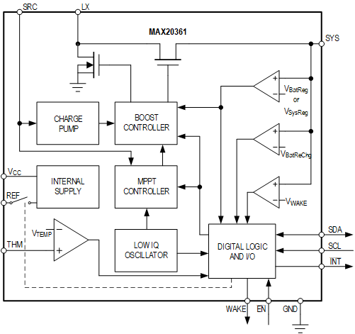 MAX20361 Simplified Block Diagram