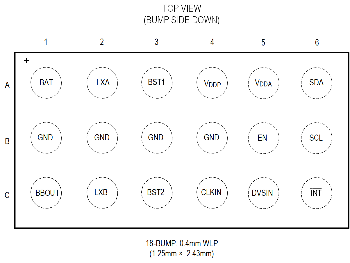 MAX20363 Pin Configuration