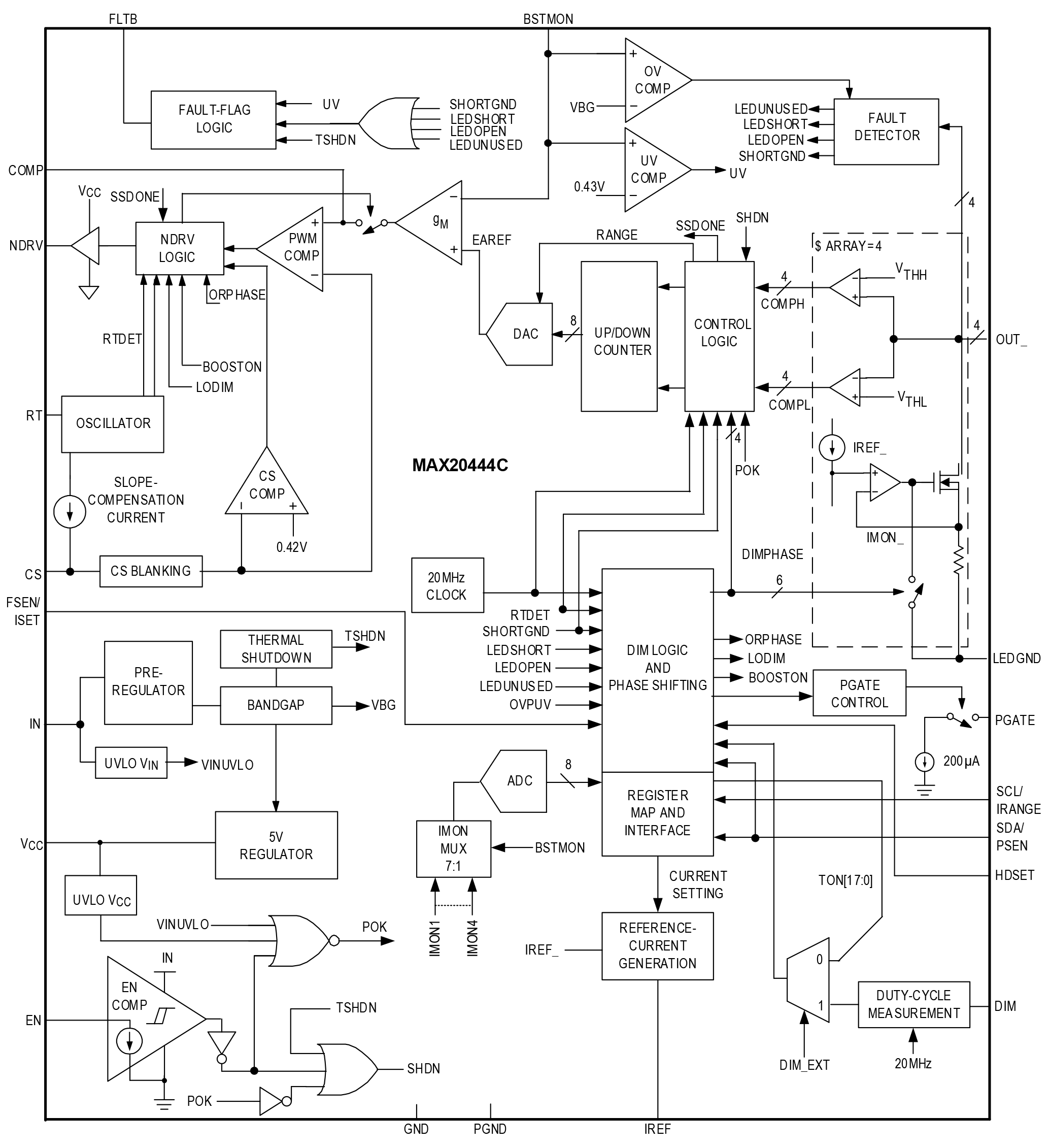 MAX20444C Functional Diagram