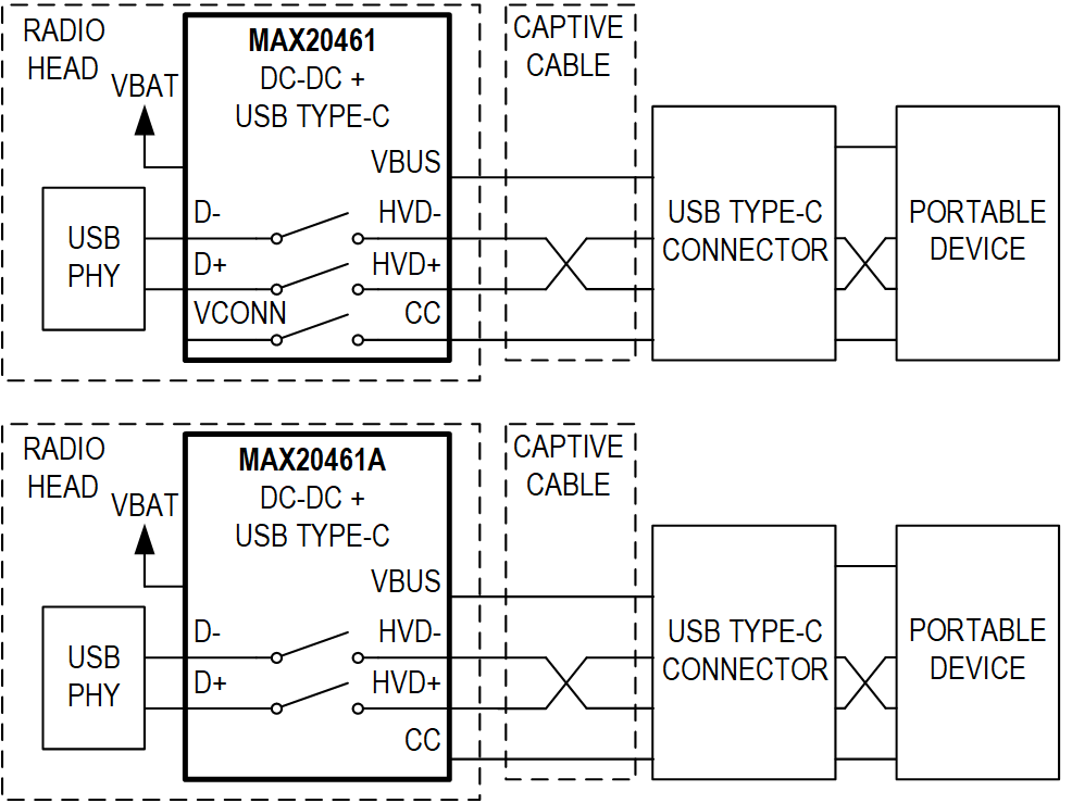 MAX20461 Simplified Block Diagram