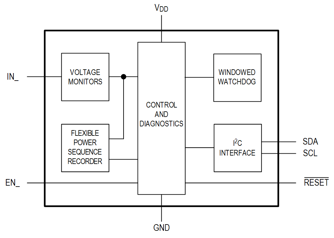 MAX20480 Simplified Block Diagram