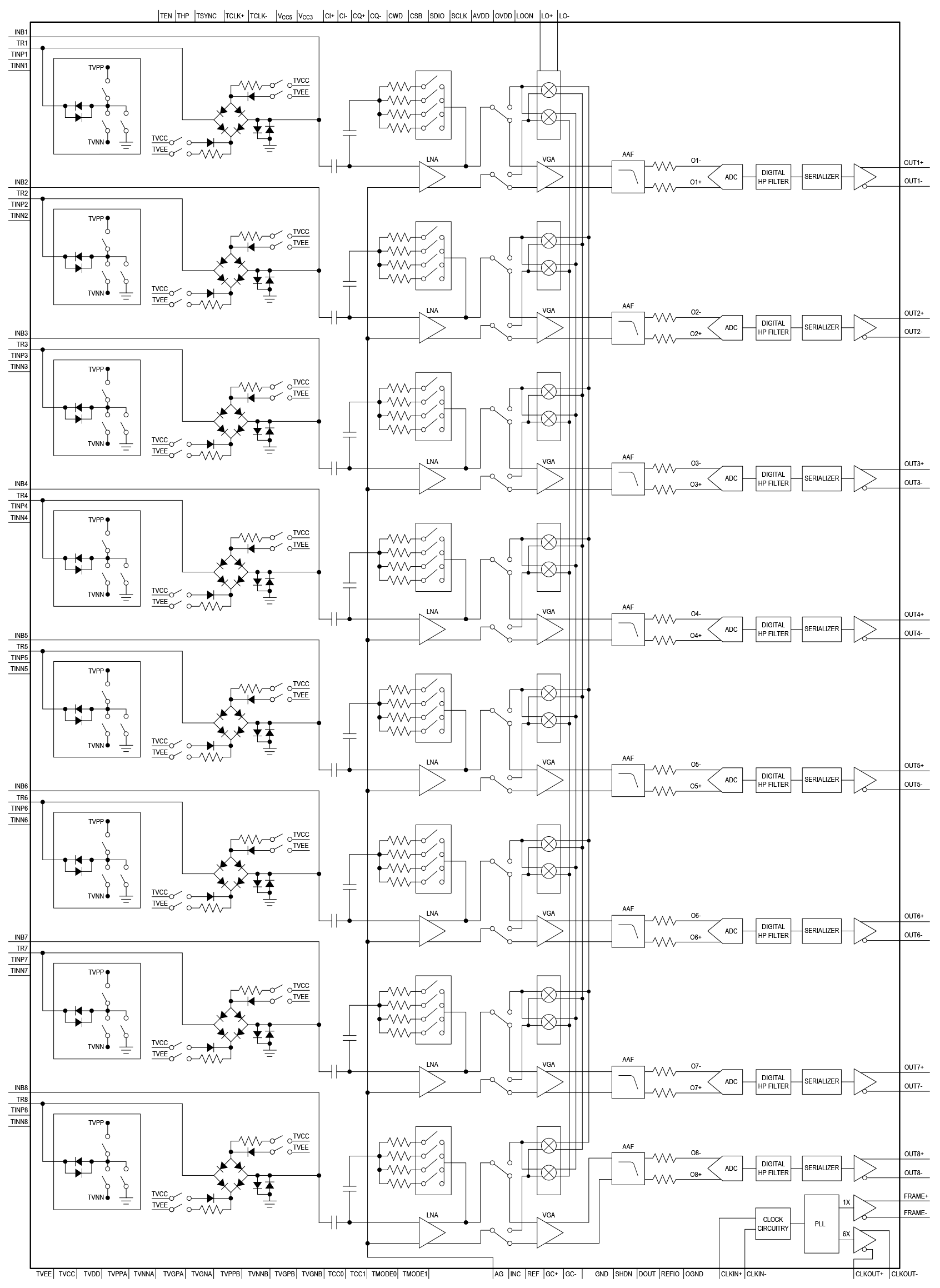 MAX2082 Functional Diagram