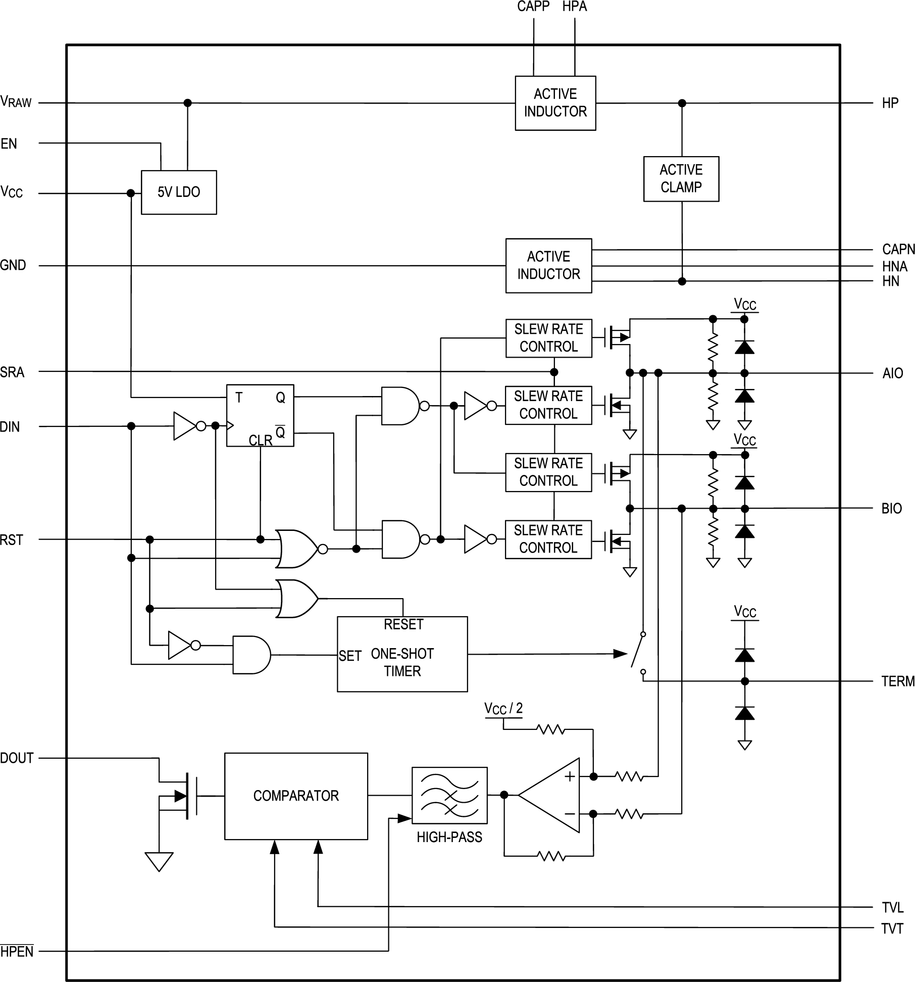 MAX22088 Functional Diagrams