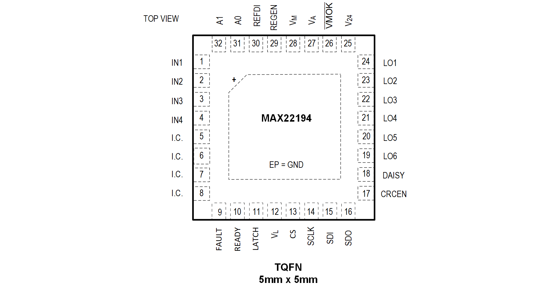 MAX22194 Pin Configuration