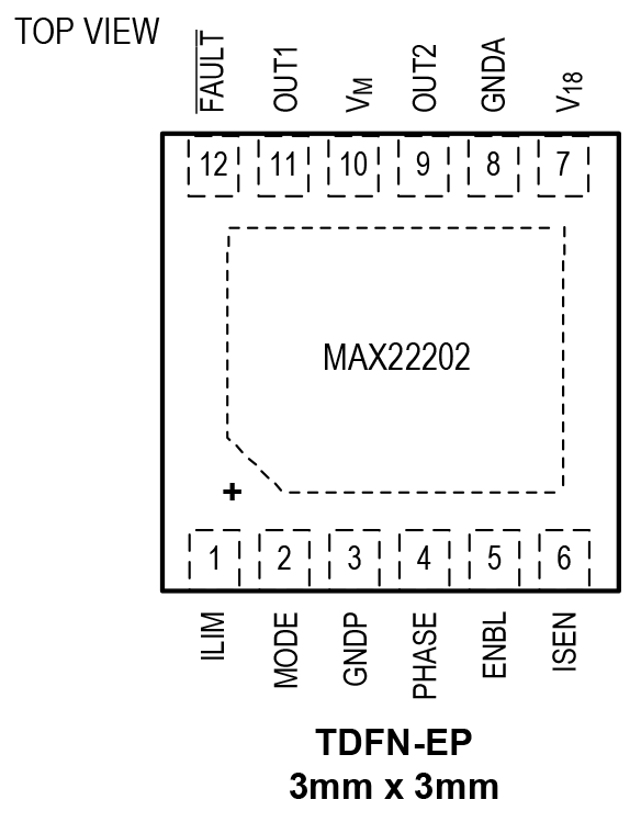 MAX22202 Pin Configuration