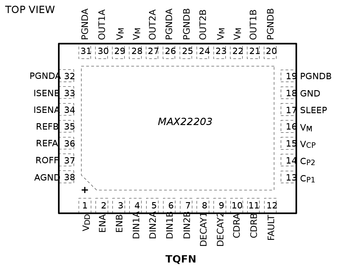 MAX22203 Pin Configuration