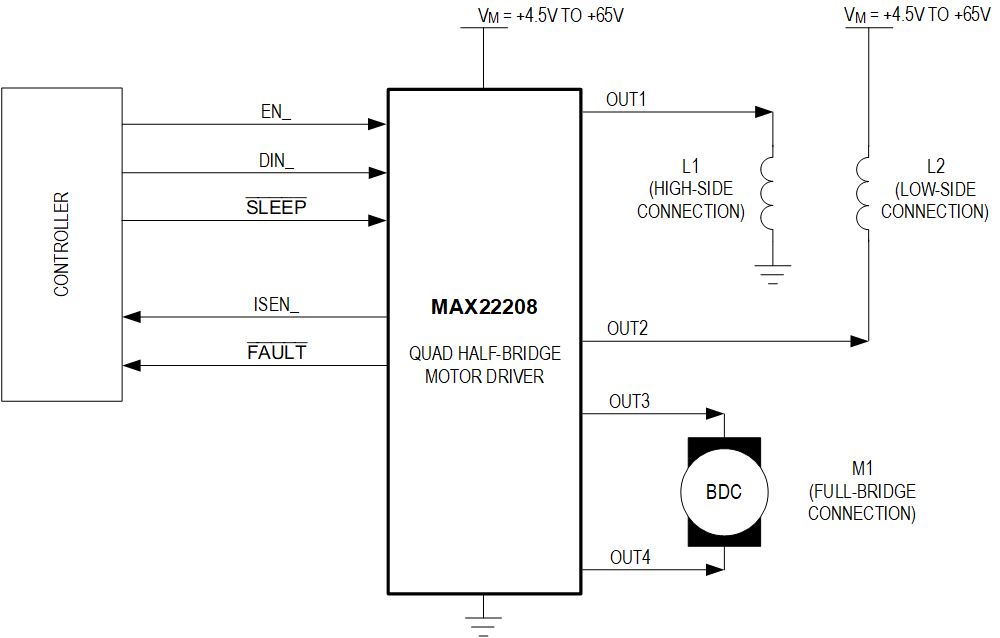 MAX22208 Simplified Block Diagram